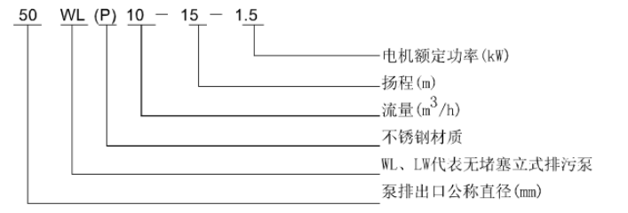 WL 、LW立式污水泵